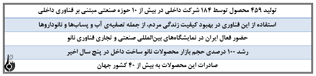 رتبه های تک رقمی جمهوری اسلامی در فناوری نانو