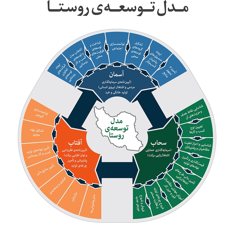 حرکت همراه با برکت
