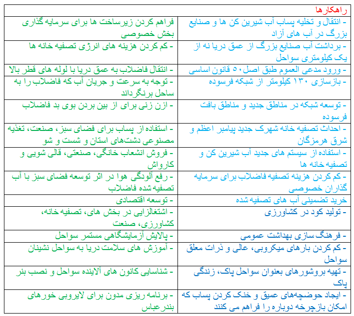 گزارش مکتوب؛ جَنگِ دریا!!