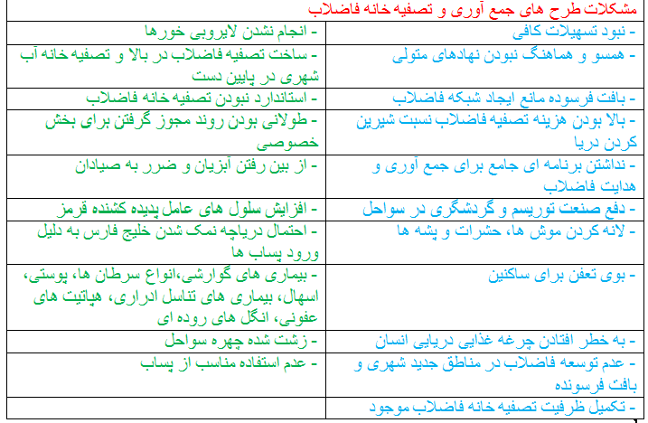 گزارش مکتوب؛ جَنگِ دریا!!