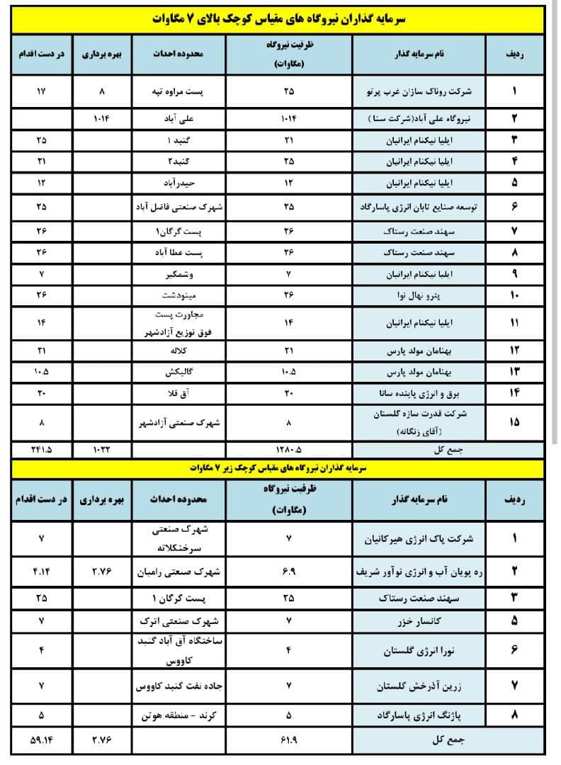 انرژی پاک