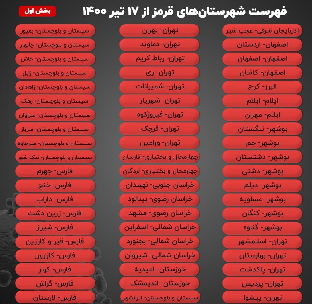۱۵ مرکز استان در وضعیت قرمز کرونایی