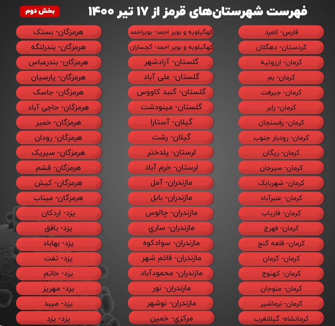 ۱۵ مرکز استان در وضعیت قرمز کرونایی