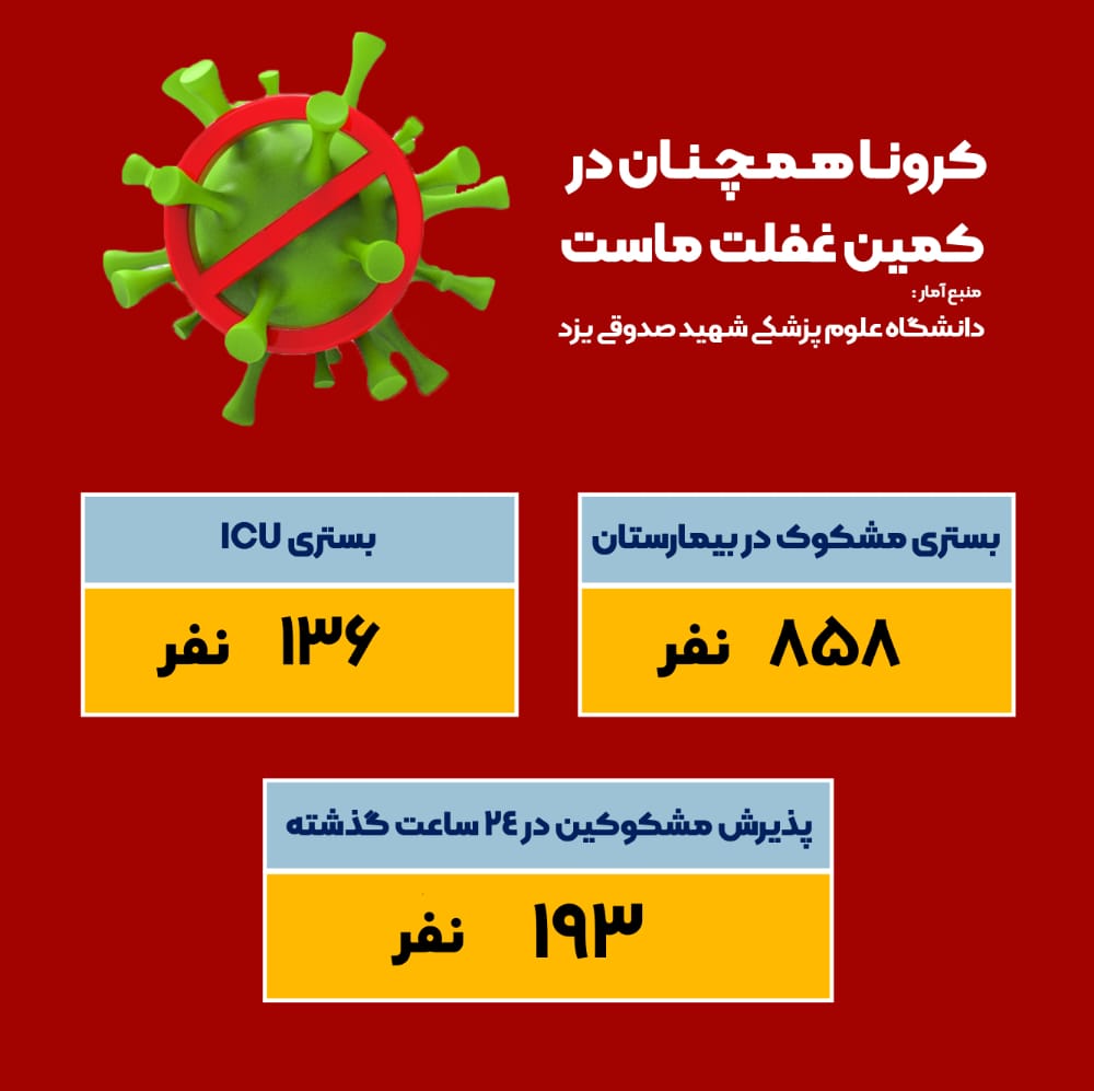 بستری شدن ۸۵۸ بیمار مشکوک به کرونا در بیمارستان&zwnj;های استان یزد