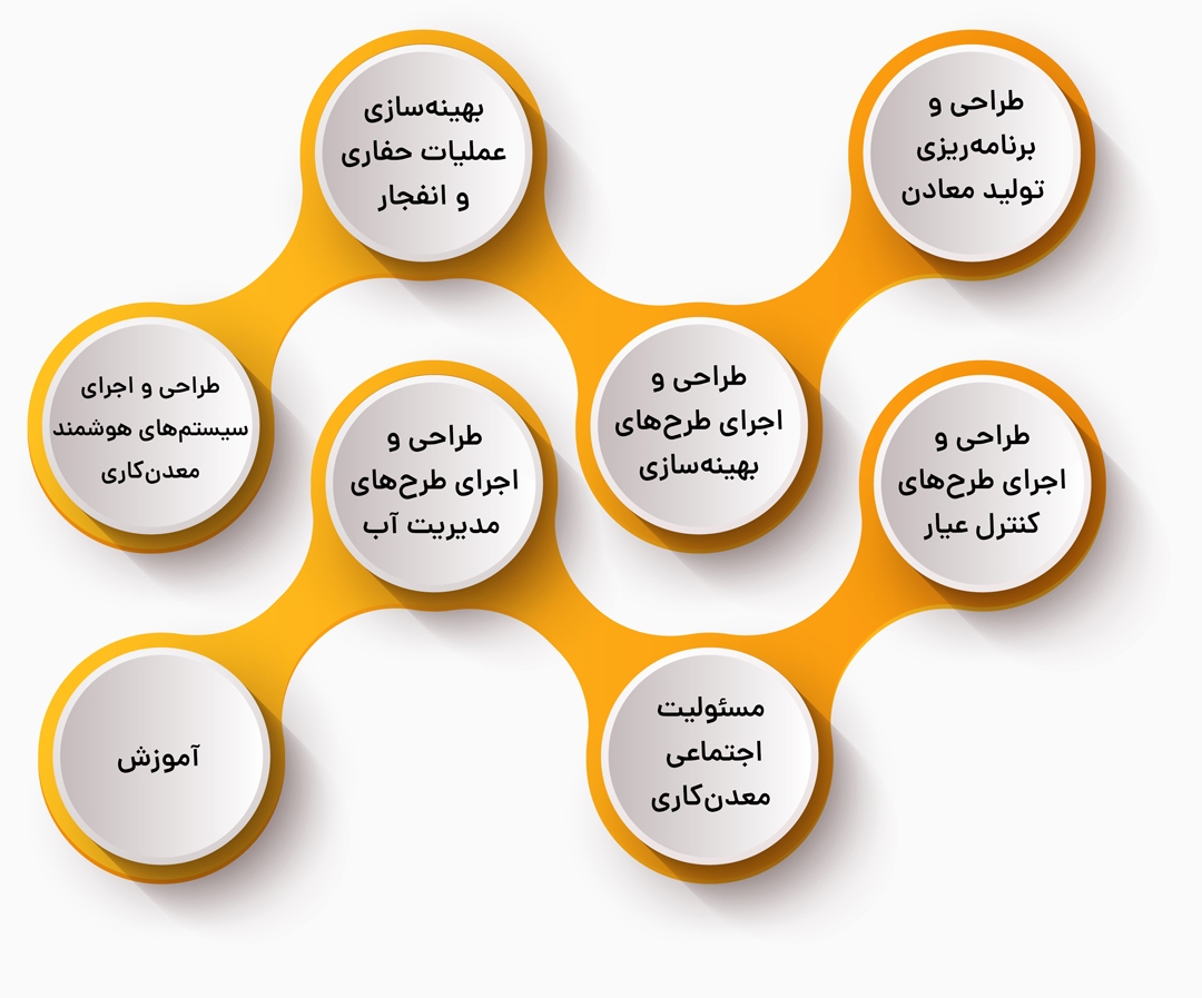 گزارش مکتوب / ضرورت توسعه معدنکاری دیجیتال در کشور