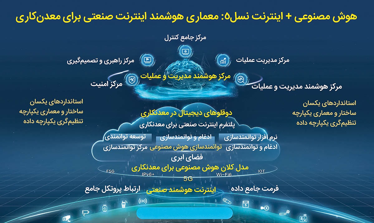 گزارش مکتوب / ضرورت توسعه معدنکاری دیجیتال در کشور