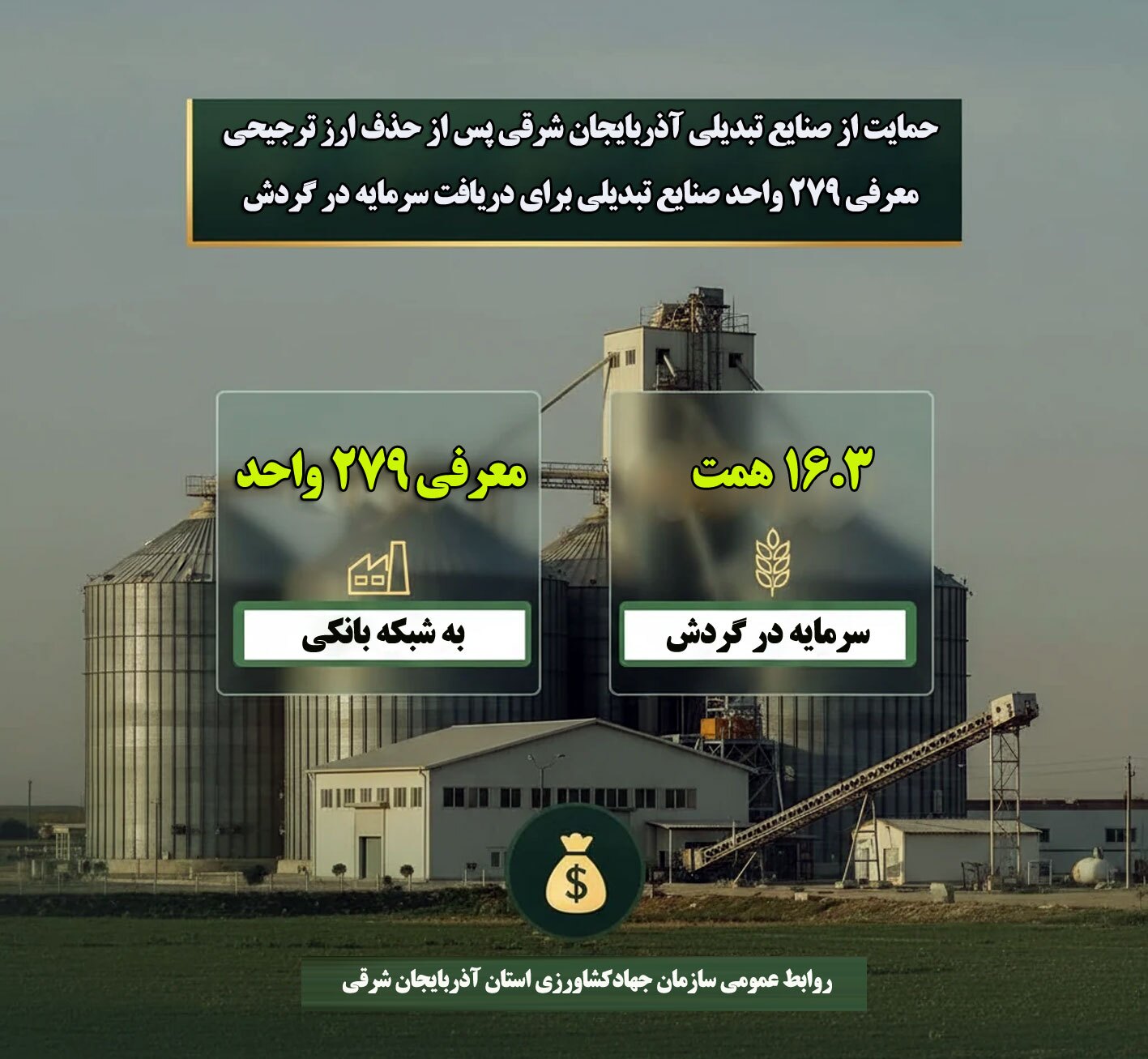 معرفی ۲۷۹ واحد صنایع تبدیلی آذربایجان شرقی برای دریافت سرمایه در گردش