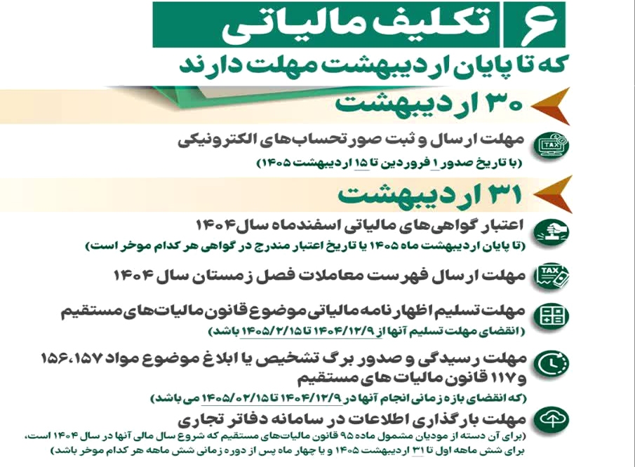 فرصت پایانی برای انجام ۶ تکلیف مالیاتی