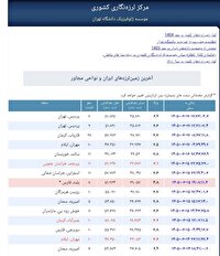 وقوع دو زمین‌لرزه در منطقه پردیس؛ ثبت لرزش‌هایی با بزرگی ۲.۶ و ۲.۹ ریشتر