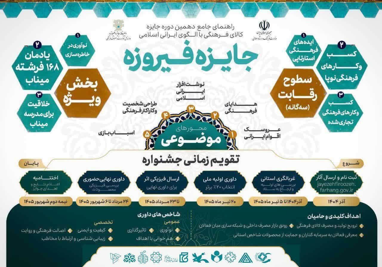 آغاز مرحله استانی دهمین دوره جایزه فیروزه در بوشهر