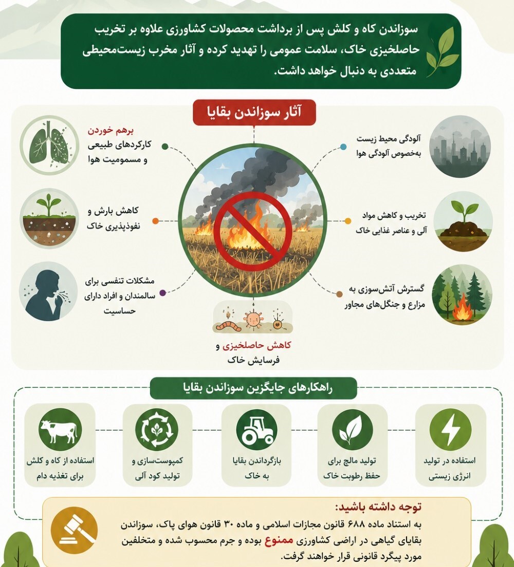 ممنوعیت سوزاندن بقایای گیاهی در چهارمحال و بختیاری