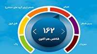 تأکید معاون استاندار بر نصب سامانه پایش آلودگی در همه شهر‌های لرستان