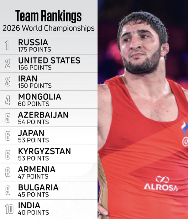 کشتی آزاد ایران در رده سوم جهان