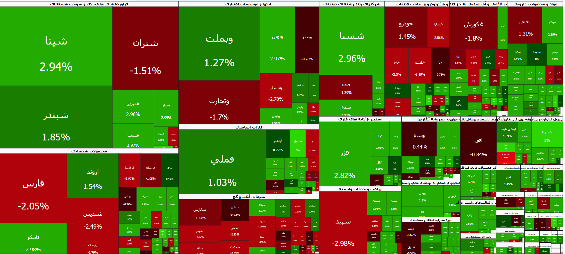 تقاضا در بورس افزایش یافت