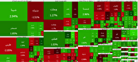 تقاضا در بورس افزایش یافت