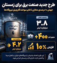 رشد ۱۰ درصدی مخازن ذخایر سوخت گازوییل نیروگاه‌ها
